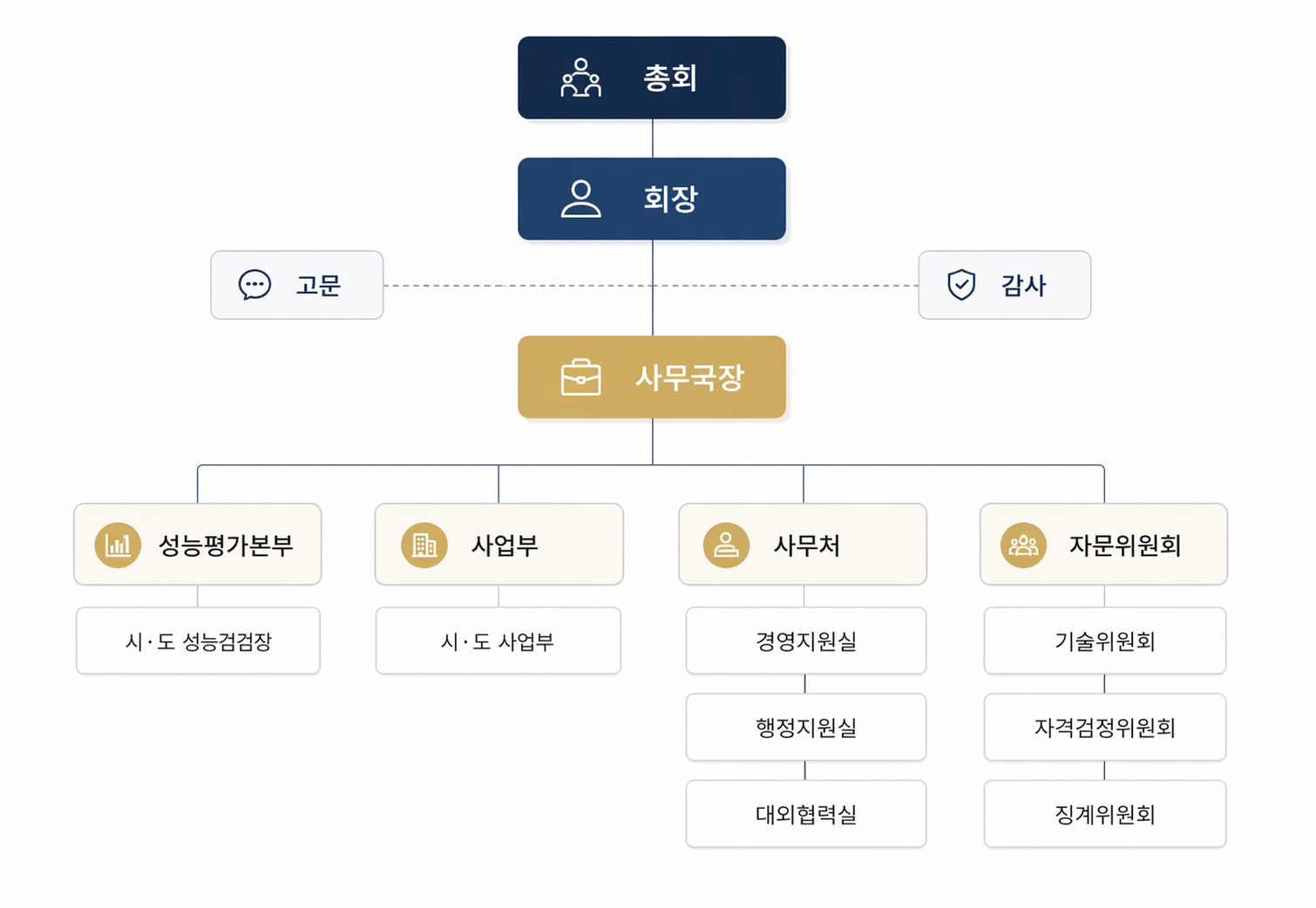 조직도이미지